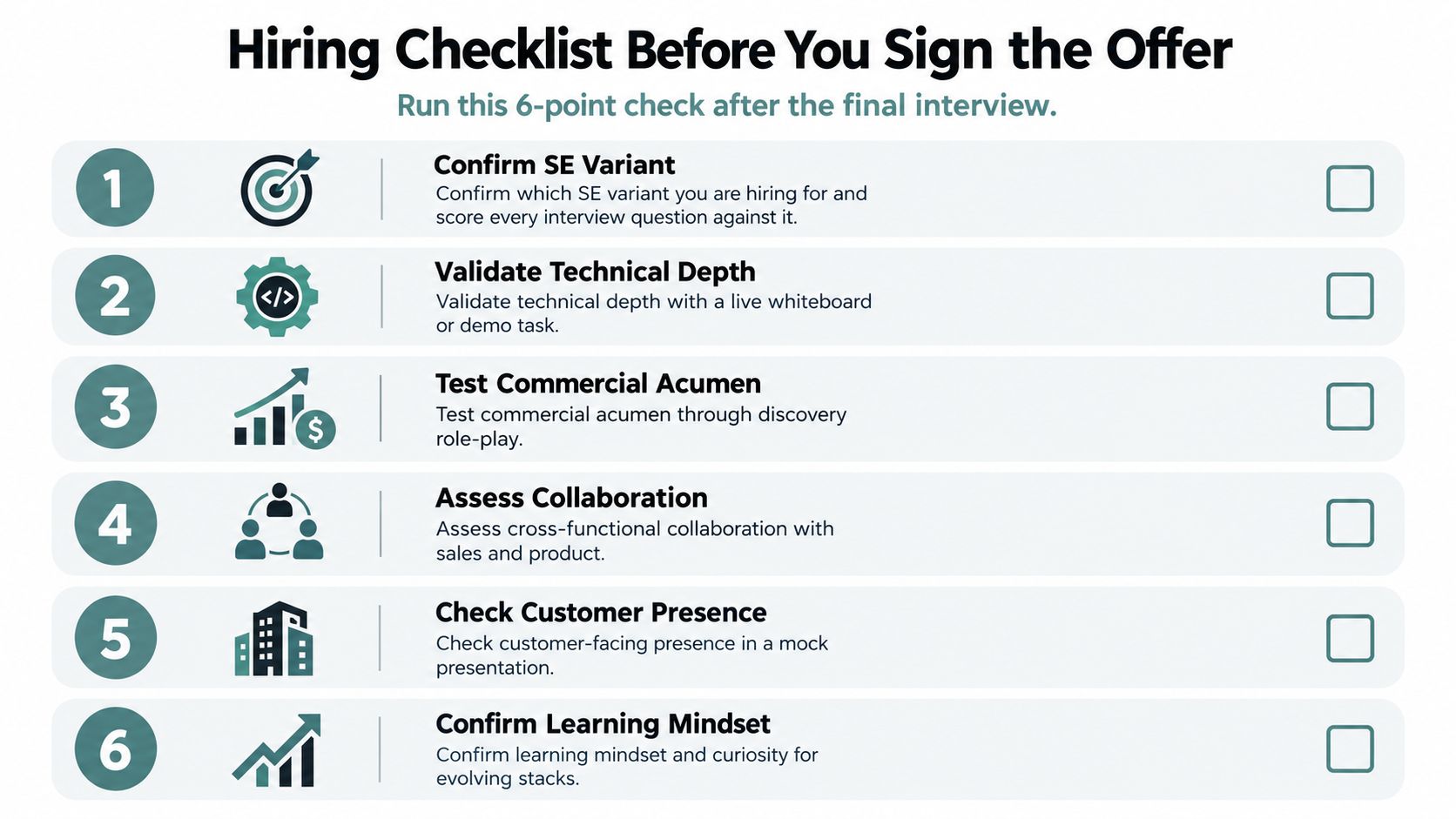 A six-point hiring checklist infographic designed to guide managers when selecting a new Solution Engineer.