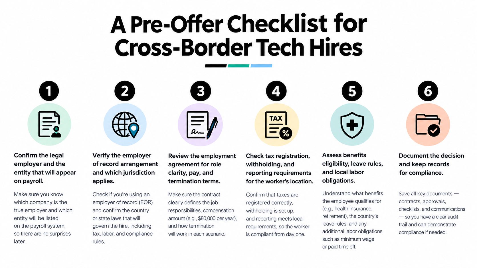 A six-step checklist for hiring tech employees across borders, outlining legal, tax, and administrative requirements.