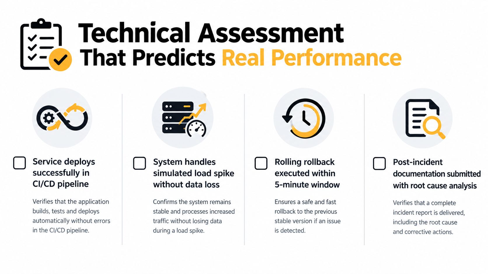 A technical assessment infographic illustrating four key performance metrics for DevOps engineering and software deployment processes.