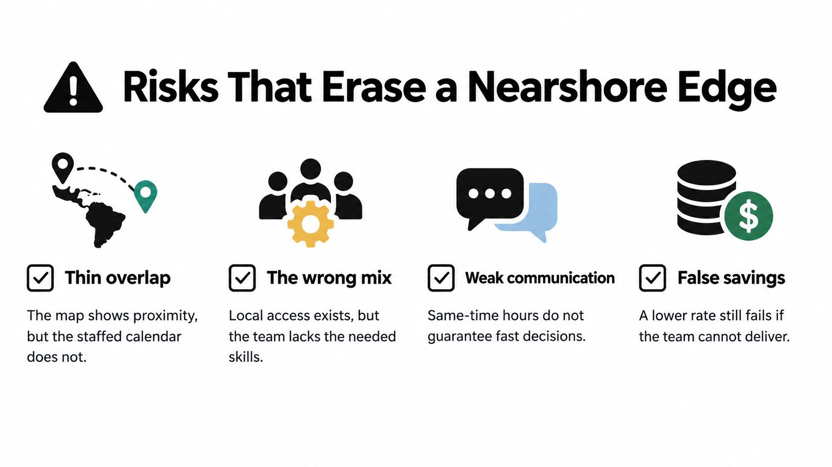 An infographic detailing four main risks that can negatively impact a nearshore outsourcing business strategy.