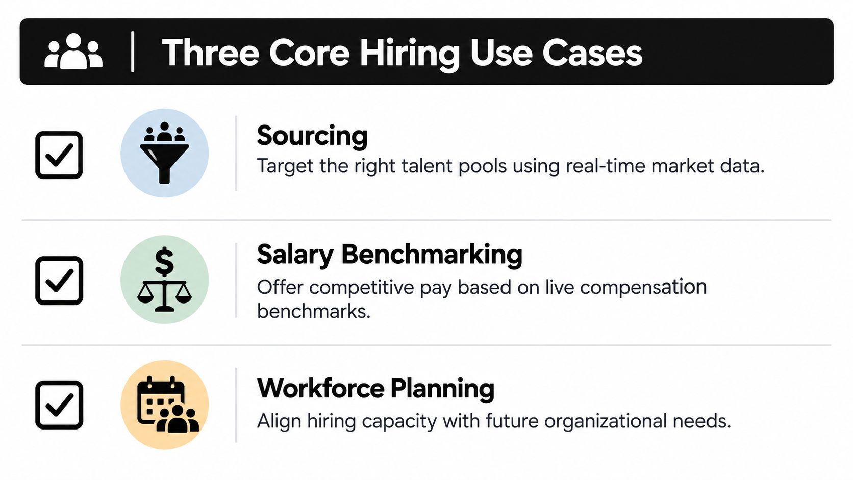 A graphic titled Three Core Hiring Use Cases outlining Sourcing, Salary Benchmarking, and Workforce Planning for recruitment.