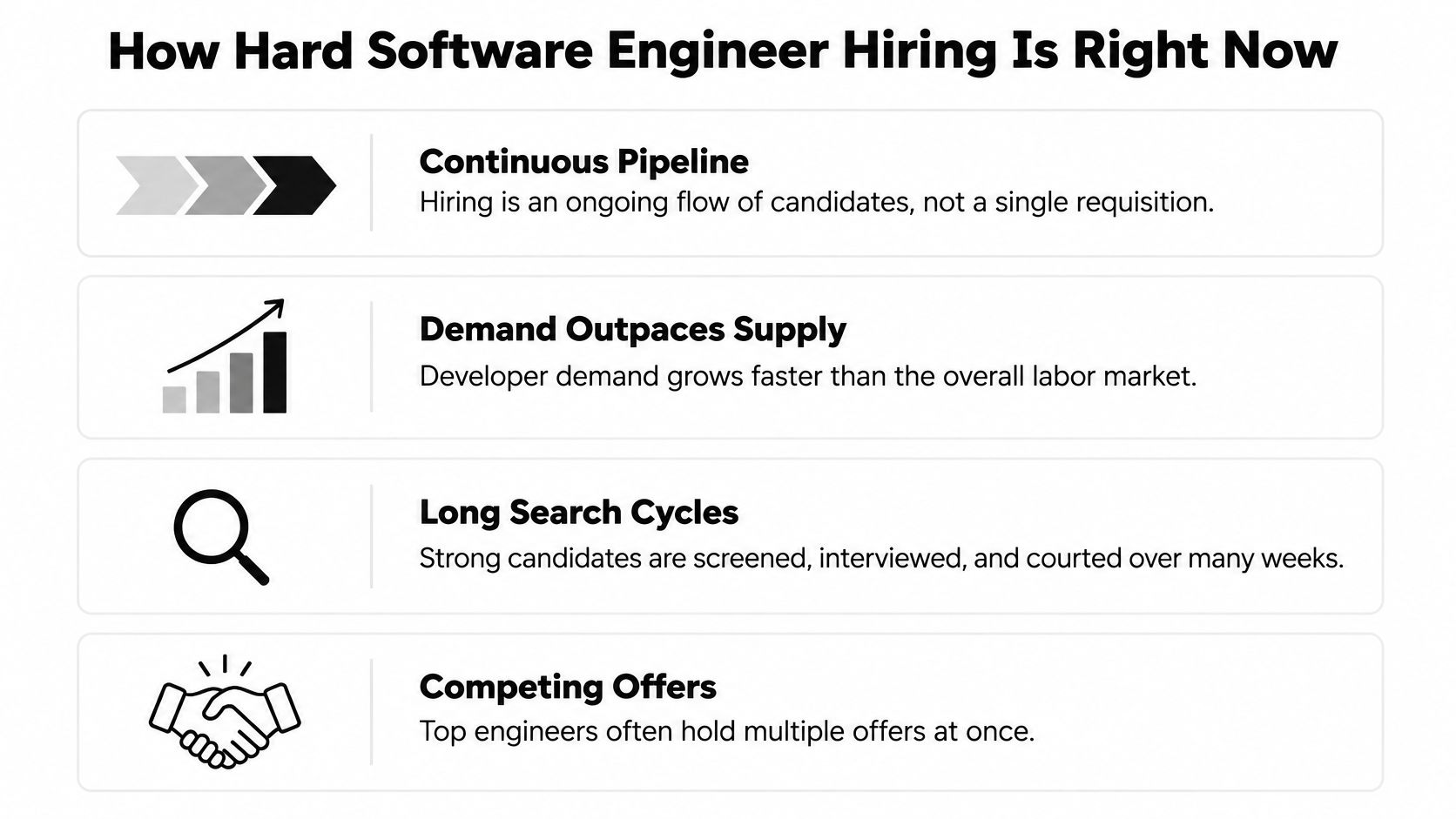 An infographic detailing the challenges of software engineer hiring with four key points listed.