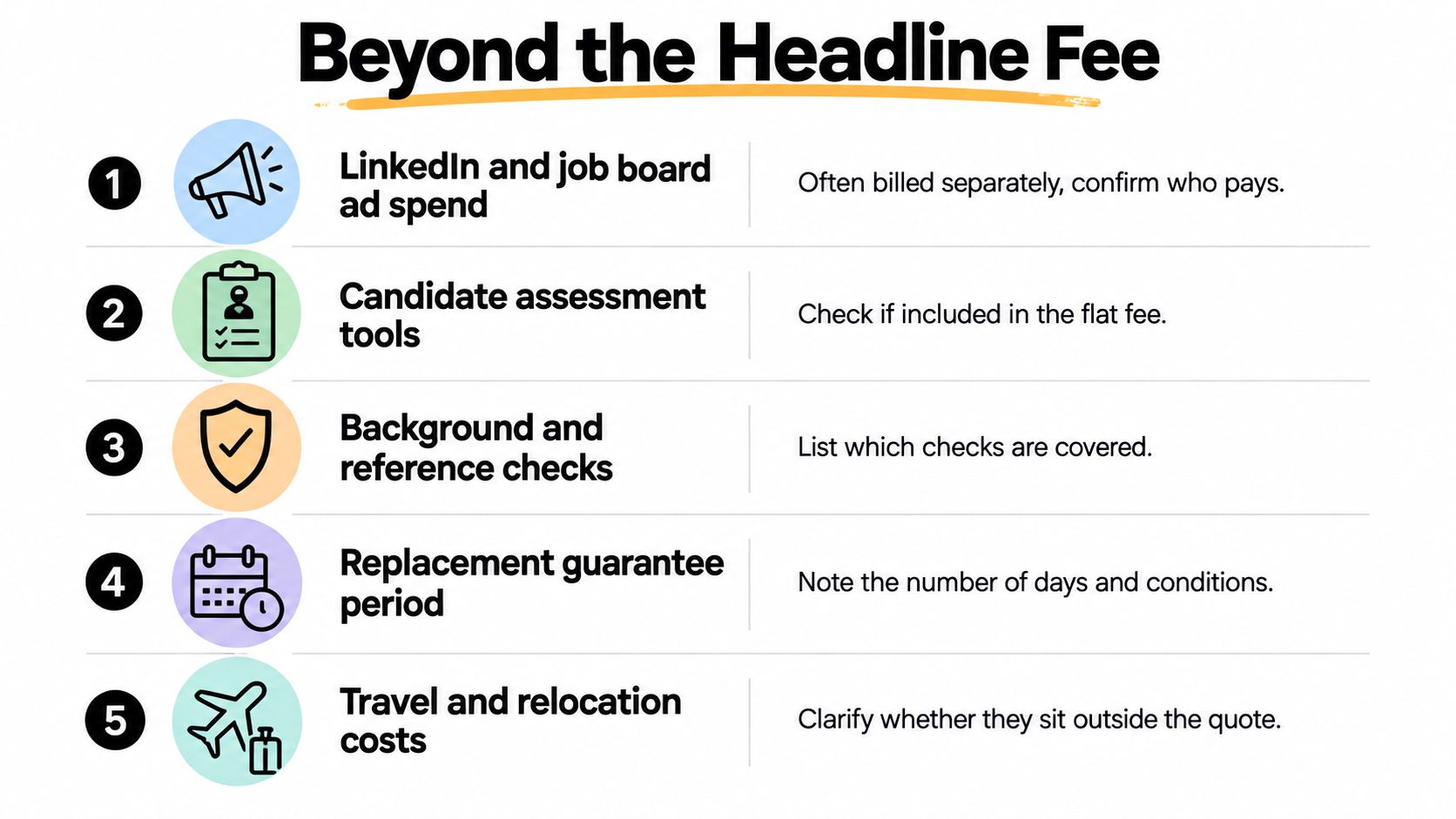 A checklist infographic titled Beyond the Headline Fee, detailing five hidden costs in recruitment agency contracts.