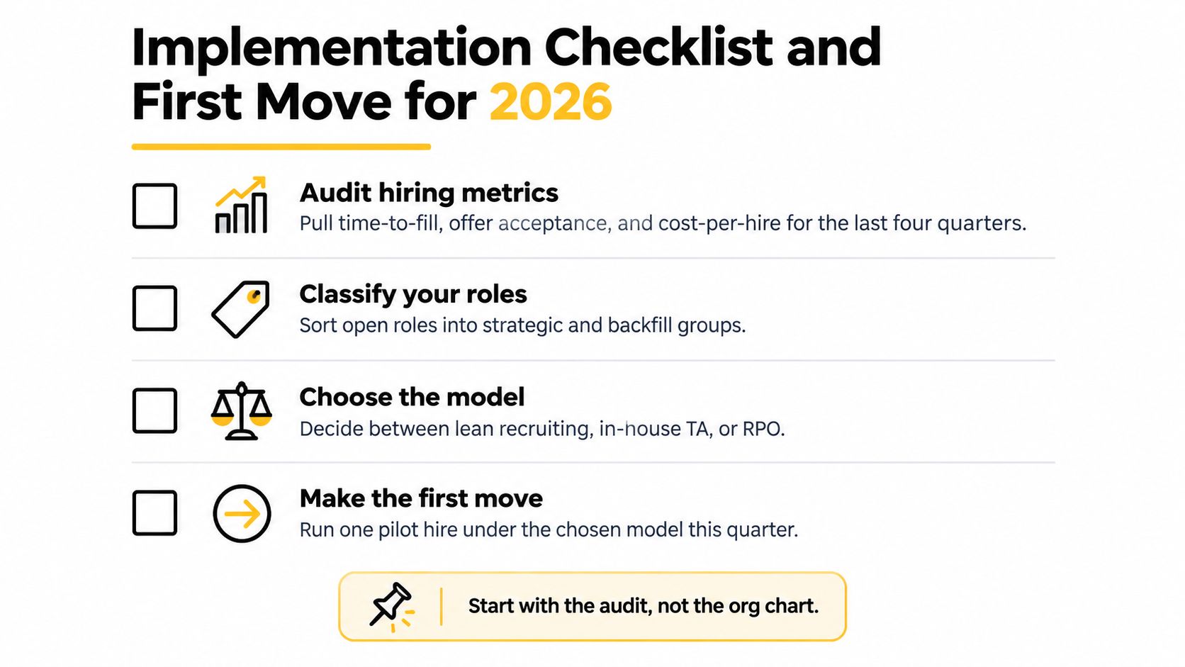 A four-step checklist for 2026 talent acquisition strategy, emphasizing hiring metrics, role classification, and operational models.