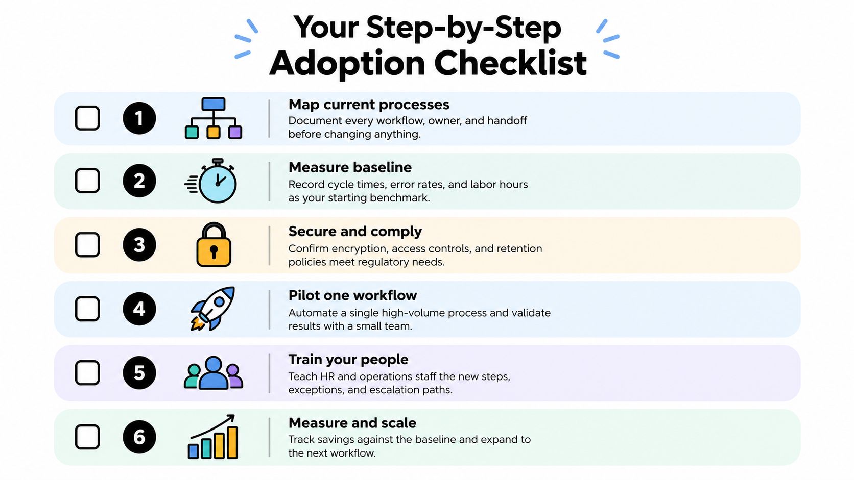 A six-step adoption checklist infographic illustrating the workflow for implementing process automation in a business environment.