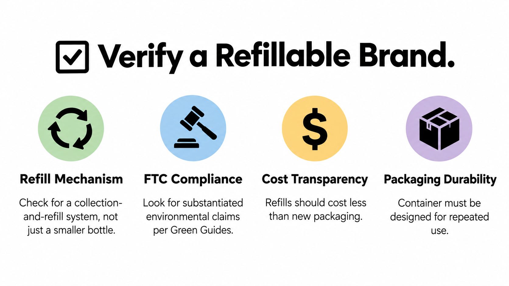 A guide on how to verify a refillable brand with tips on mechanisms, compliance, costs, and durability.