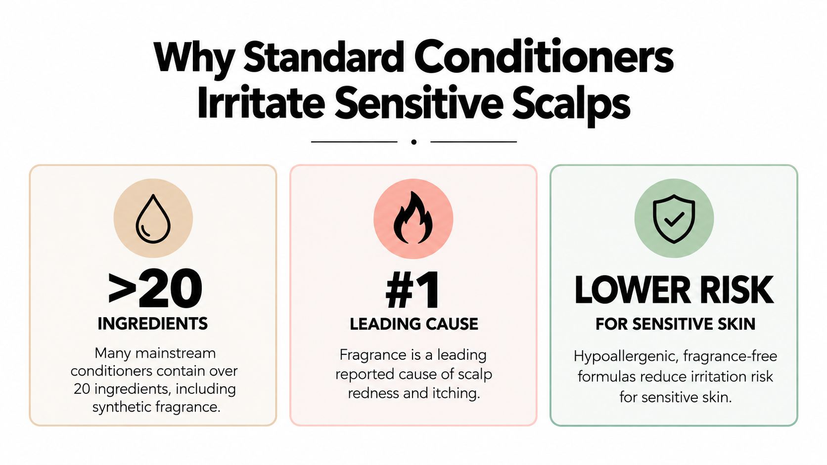 An infographic explaining why standard hair conditioners can cause scalp irritation with excessive ingredients and synthetic fragrances.