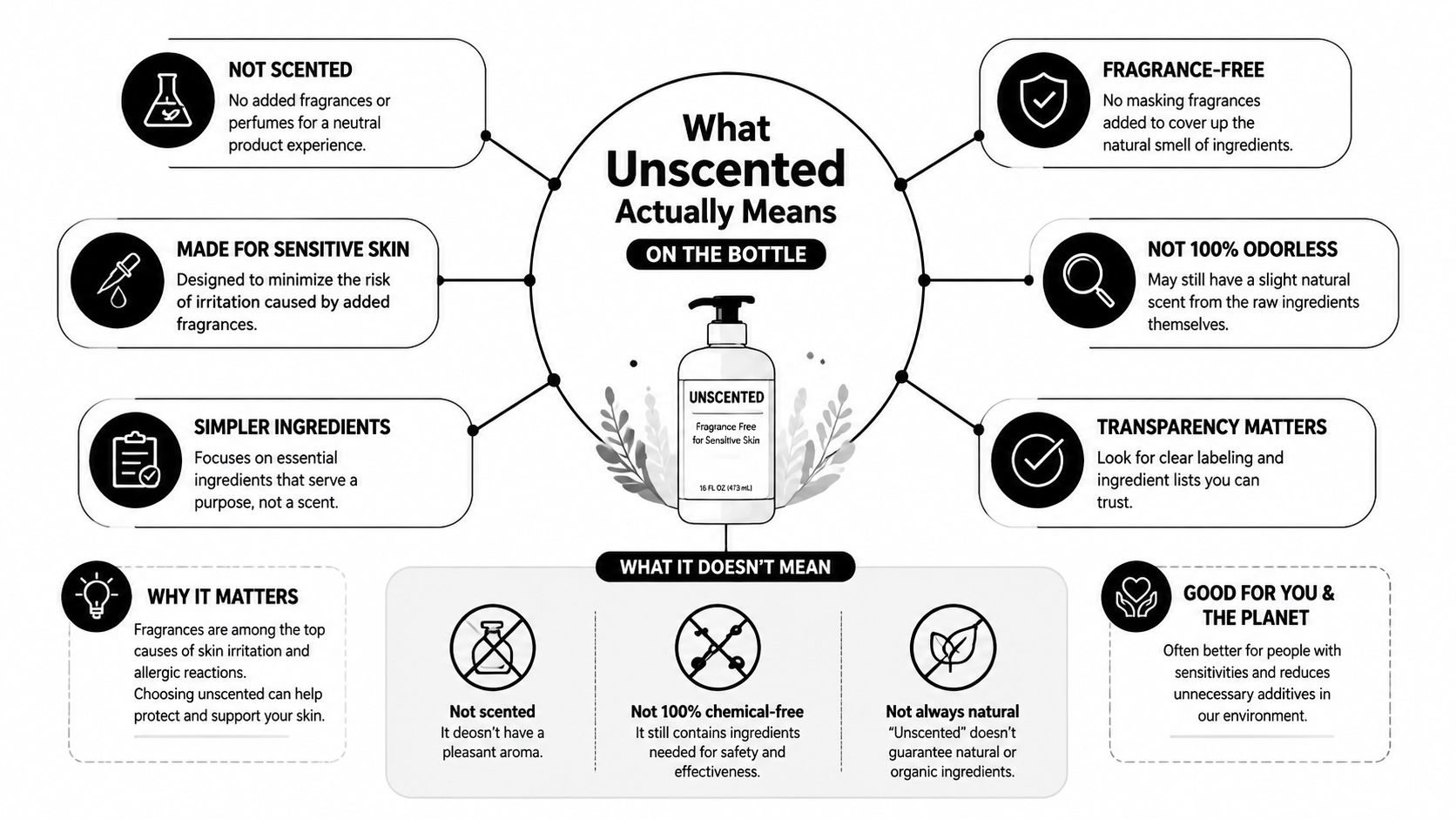 An infographic explaining that unscented skincare products contain no added fragrances but may retain natural ingredient scents.