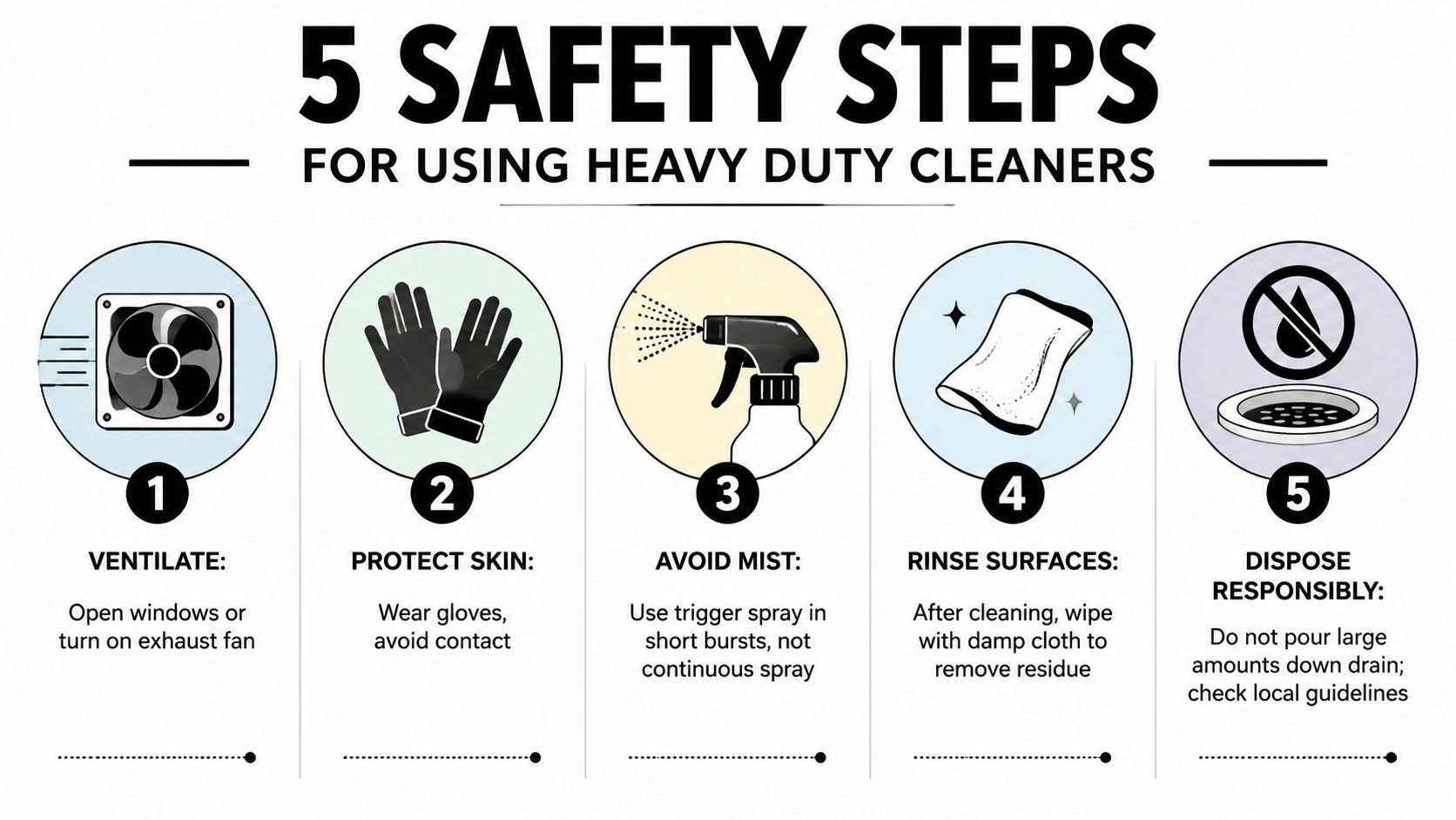 A safety infographic illustrating five essential steps for using heavy-duty household cleaning products safely and effectively.