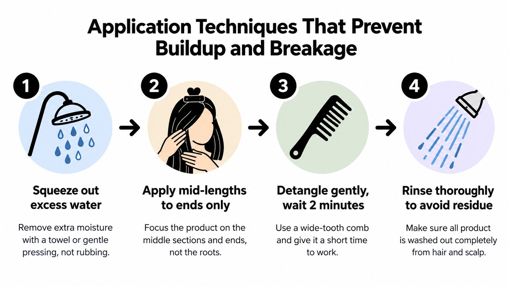 A four-step infographic illustrating proper hair care techniques to prevent product buildup and breakage.