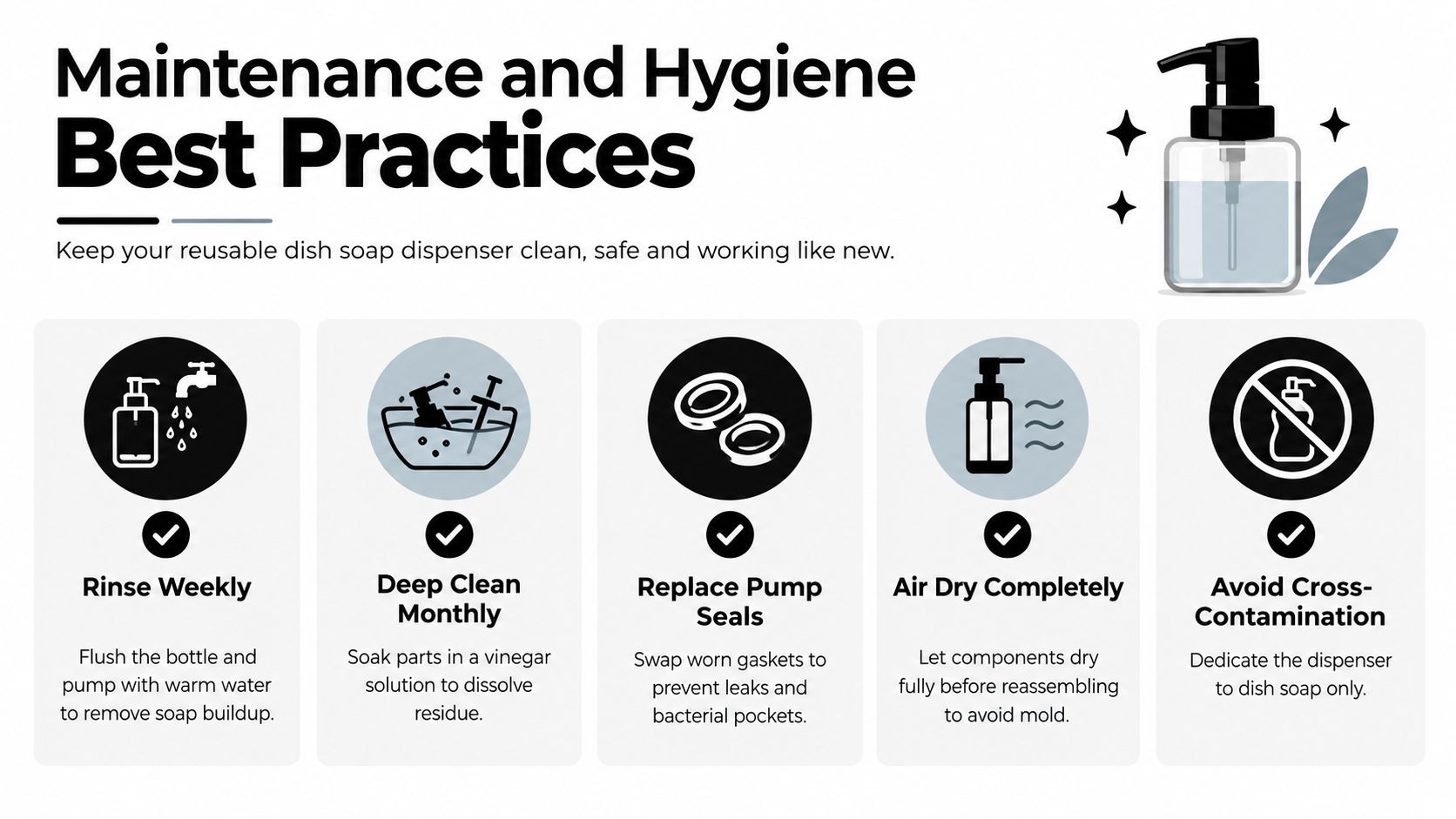 An infographic detailing five best practices for maintaining and cleaning a reusable dish soap dispenser for hygiene.