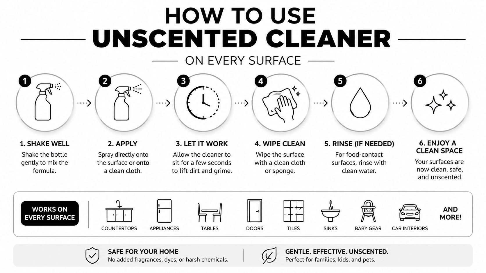 A six-step instructional infographic showing how to use an unscented all-purpose cleaner on various home surfaces.