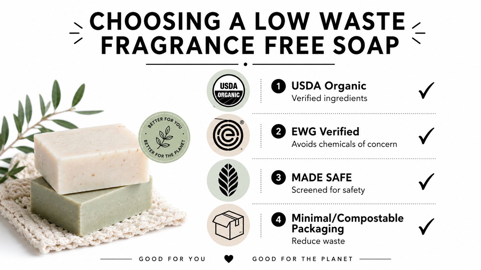 An infographic showing four key criteria to look for when choosing a low waste fragrance free soap.