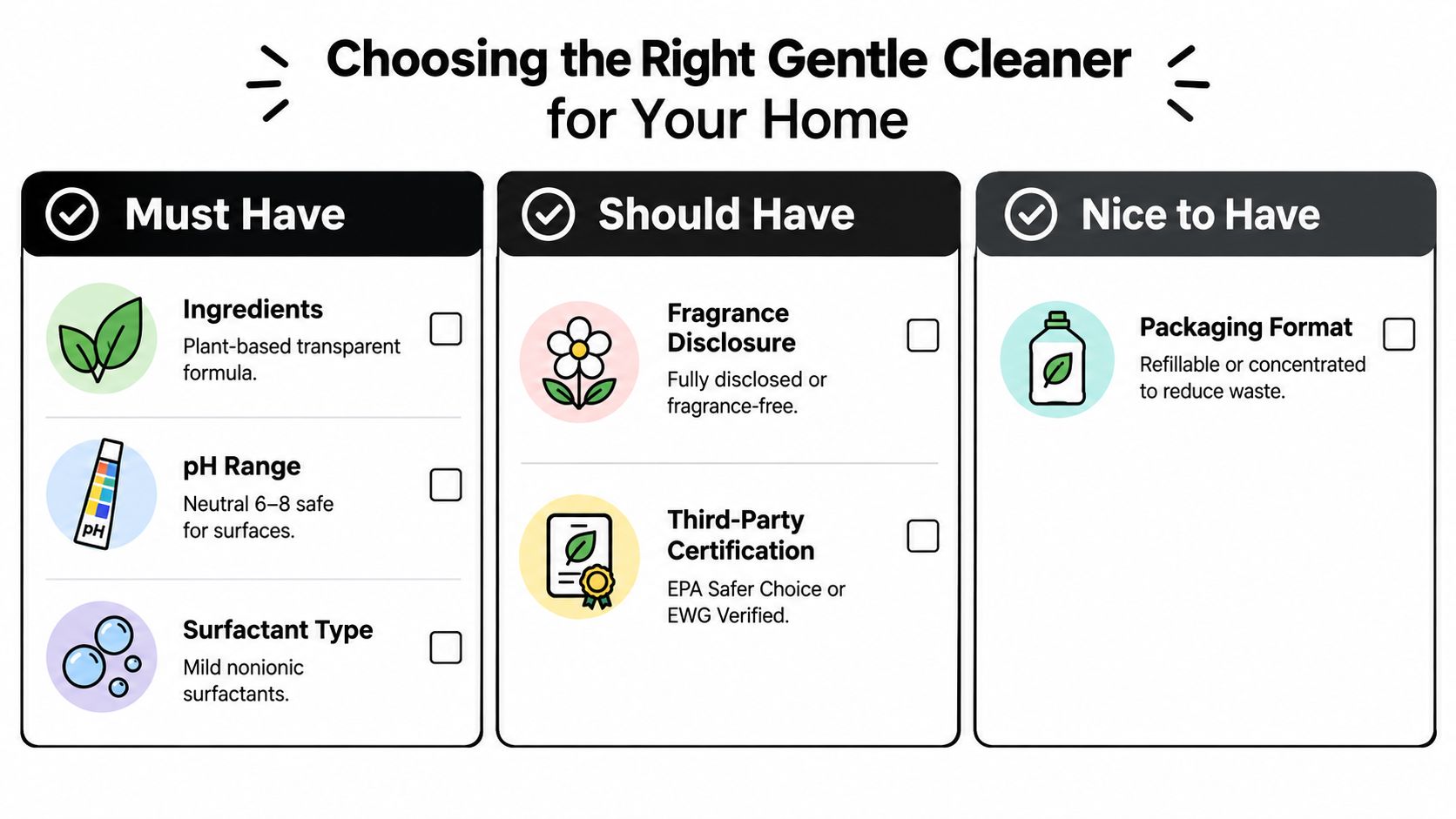 A checklist chart titled Choosing the Right Gentle Cleaner for Your Home categorized by must-have, should-have, and nice-to-have features.