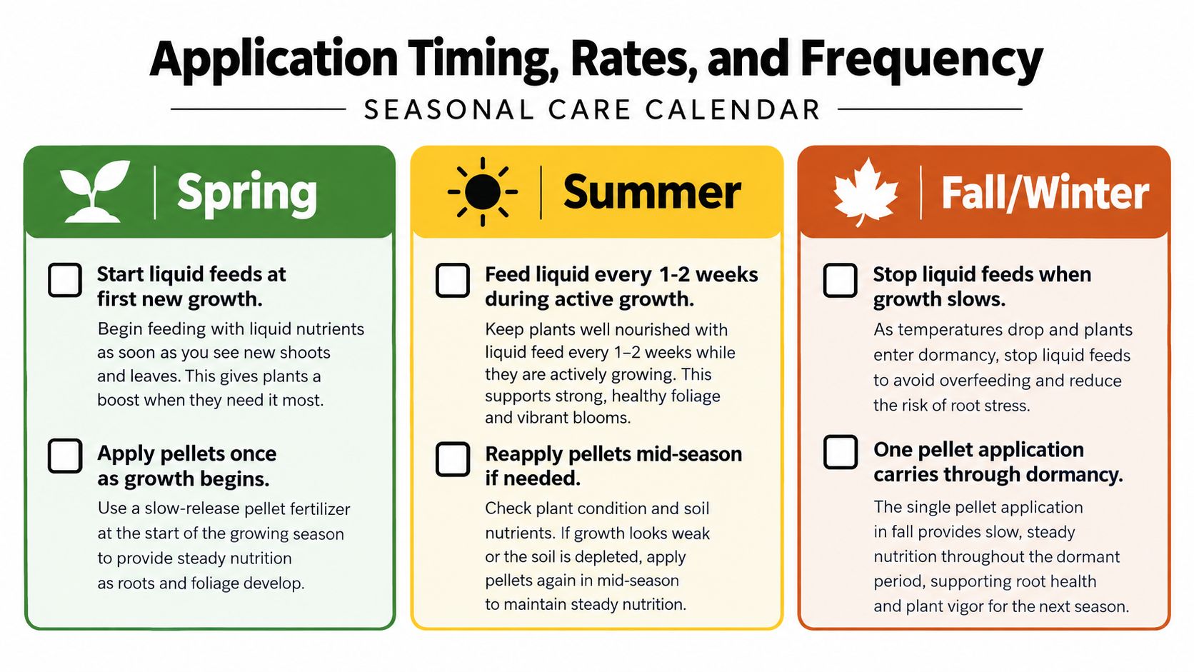 A seasonal care calendar chart explaining the proper timing and frequency for liquid and pellet fertilizer applications.