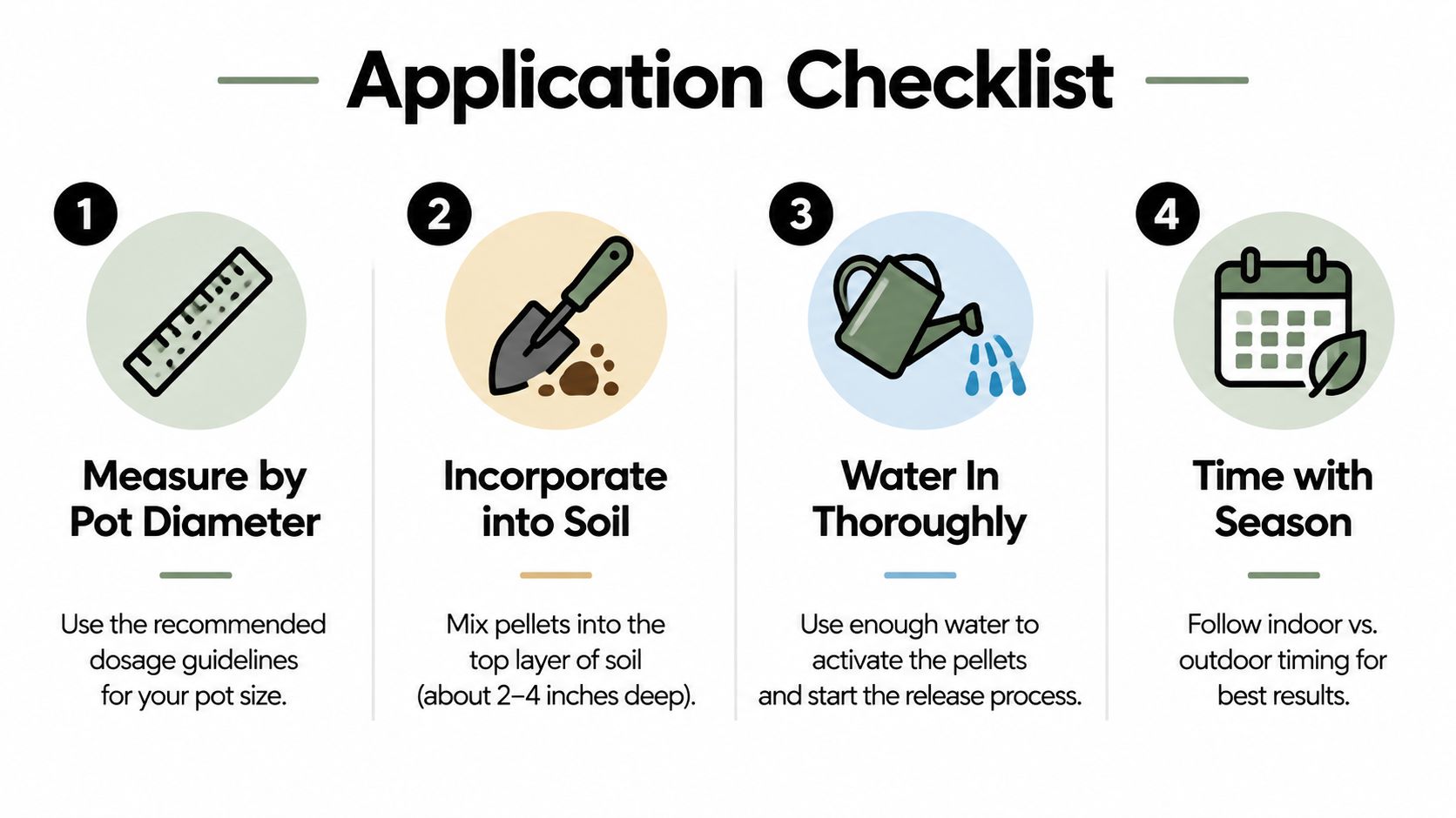 A step-by-step checklist infographic illustrating how to properly apply slow-release fertilizer for container gardening and plants.