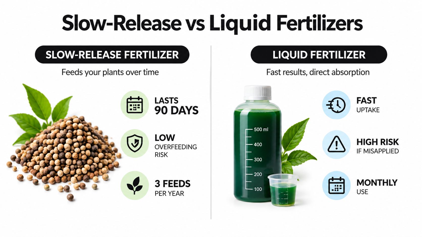 A comparison infographic between slow-release granular fertilizer and liquid plant fertilizer with pros and cons.