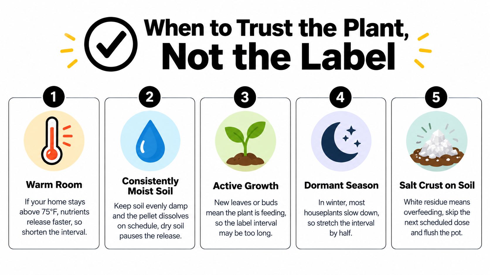 An infographic titled When to Trust the Plant, Not the Label with five tips for fertilizer application.