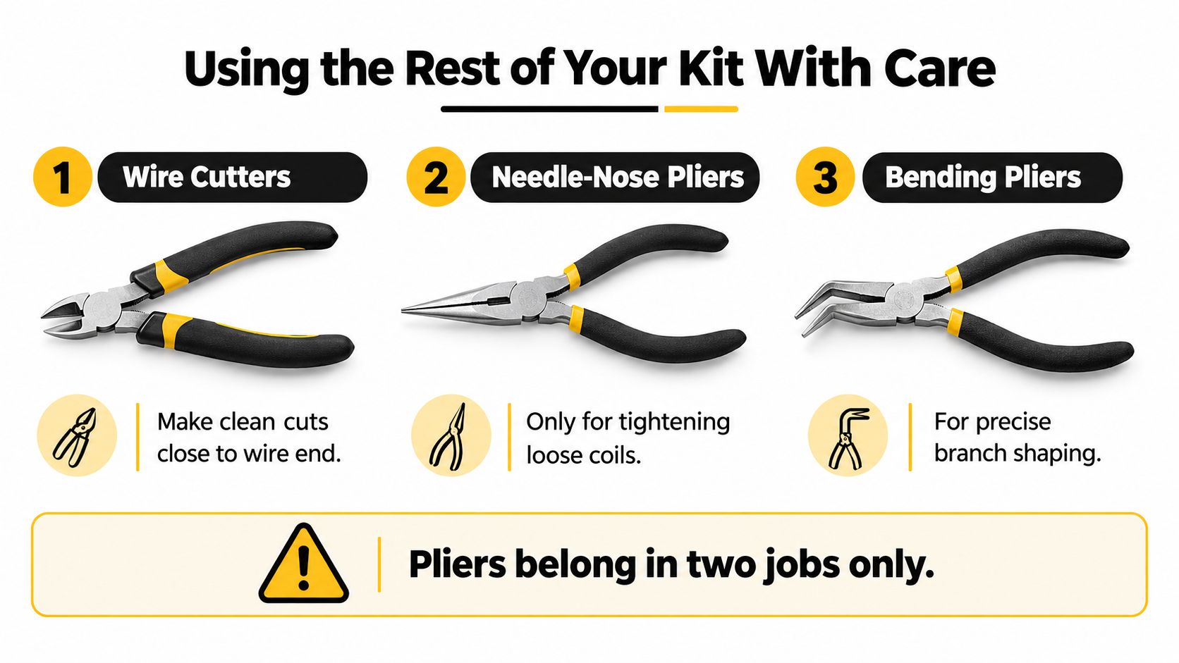 An instructional graphic showing three different types of pliers from a bonsai tree wire kit.