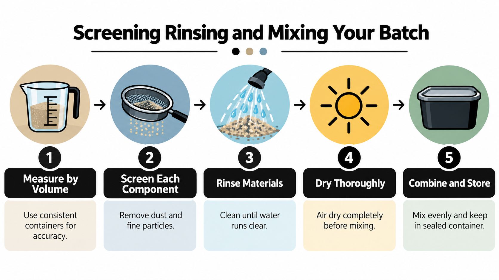 A step-by-step infographic illustrating how to prepare and mix materials for bonsai soil at home.