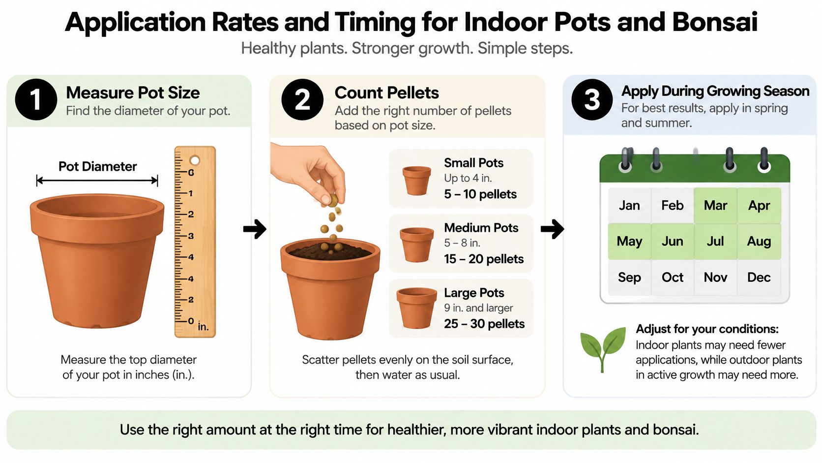 An infographic showing instructions for applying fertilizer pellets to indoor pots and bonsai based on size.