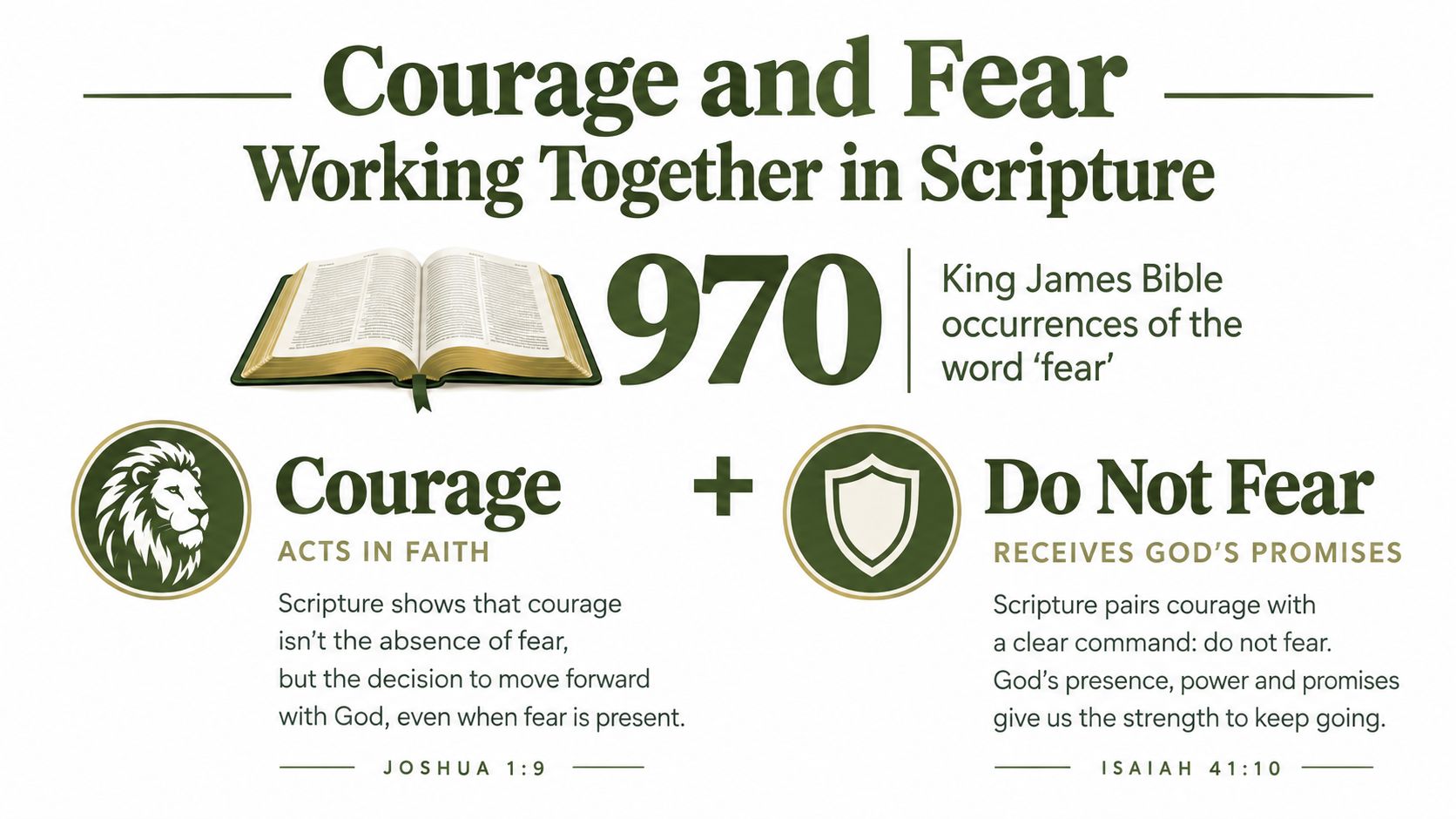 An infographic explaining the relationship between courage and fear according to scriptures with biblical references.