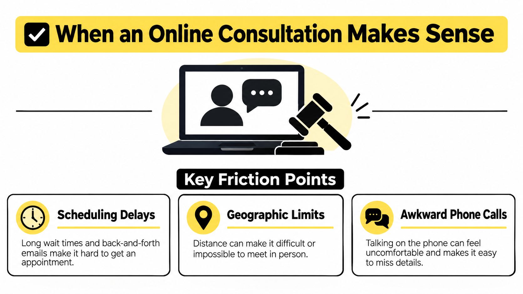 An infographic titled When an Online Consultation Makes Sense highlighting friction points like scheduling, geography, and phone calls.