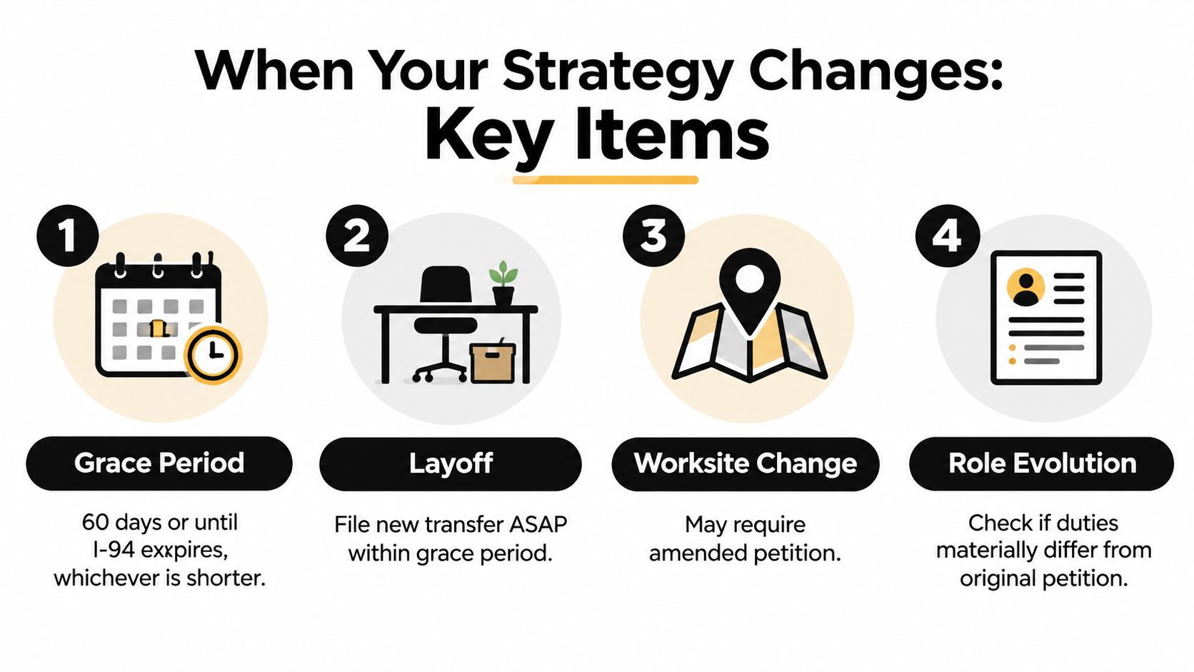 An infographic titled When Your Strategy Changes listing four key items related to H1 visa employment changes.