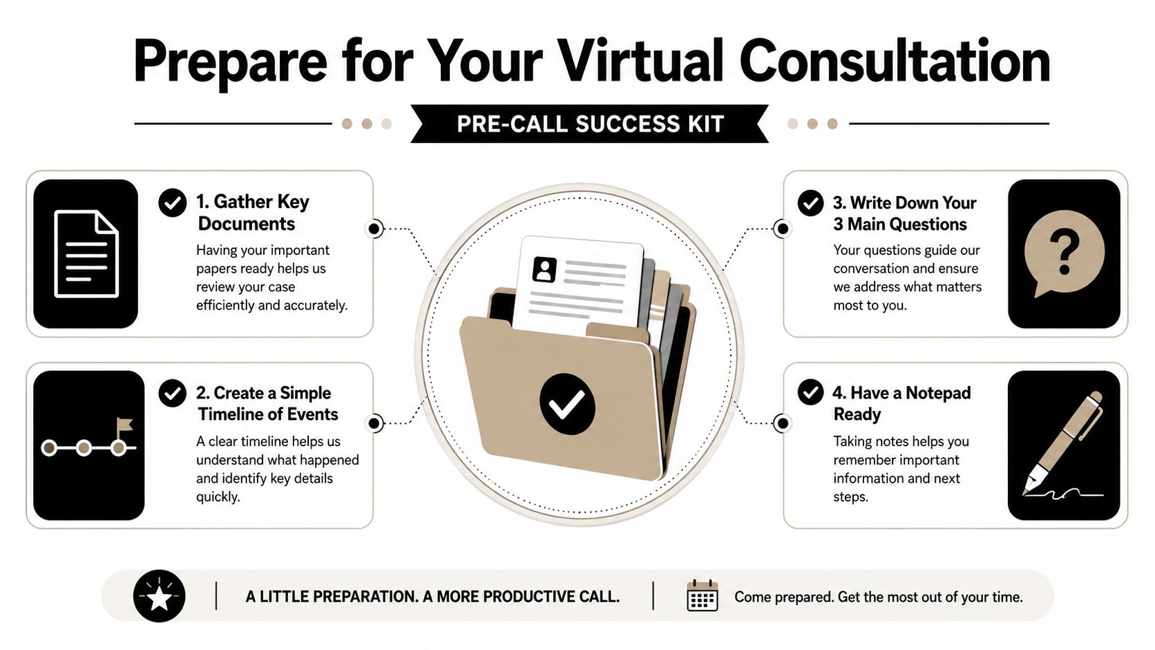 A guide illustrating four essential steps to prepare for a productive virtual lawyer consultation appointment.