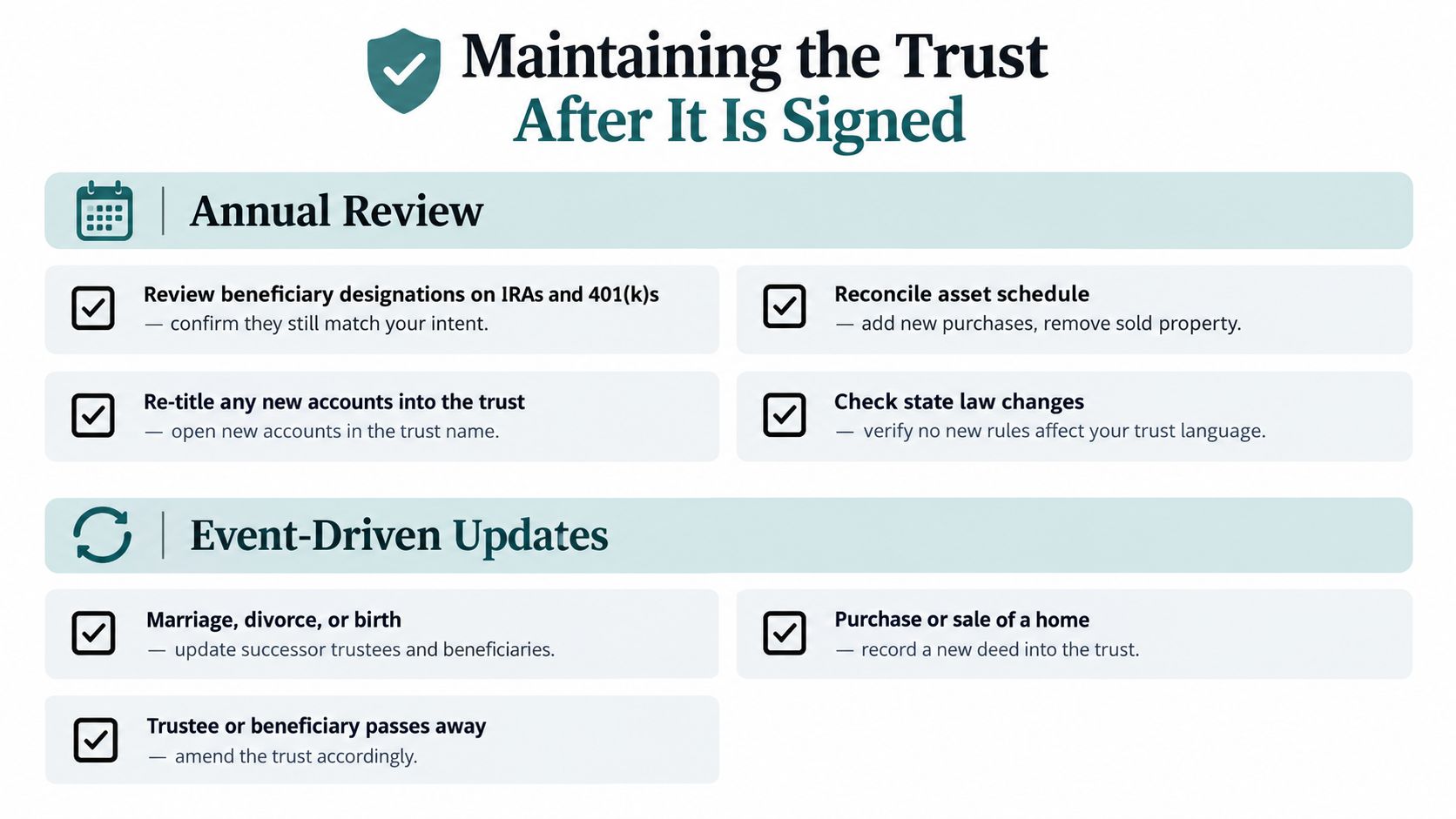 An infographic titled Maintaining the Trust After It Is Signed, listing annual reviews and event-driven updates.