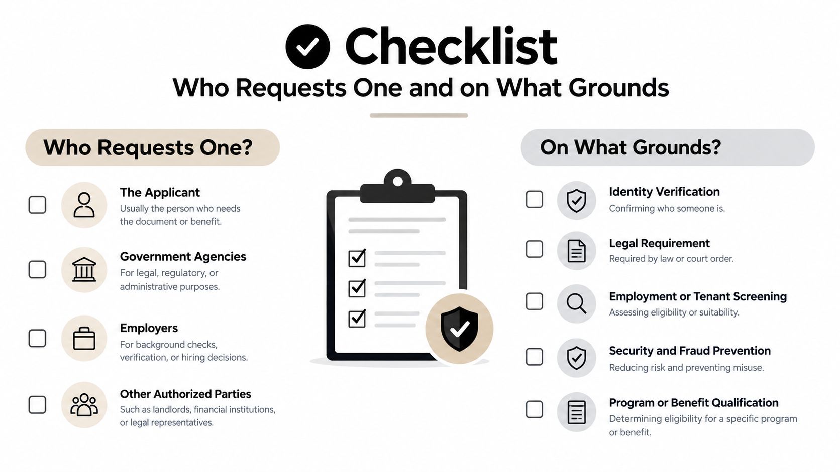 A checklist infographic detailing who requests documentation and the specific legal or administrative grounds for those requests.