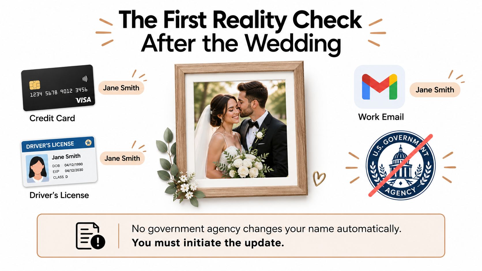 An infographic showing that name changes after marriage require updating personal documents like credit cards and IDs.