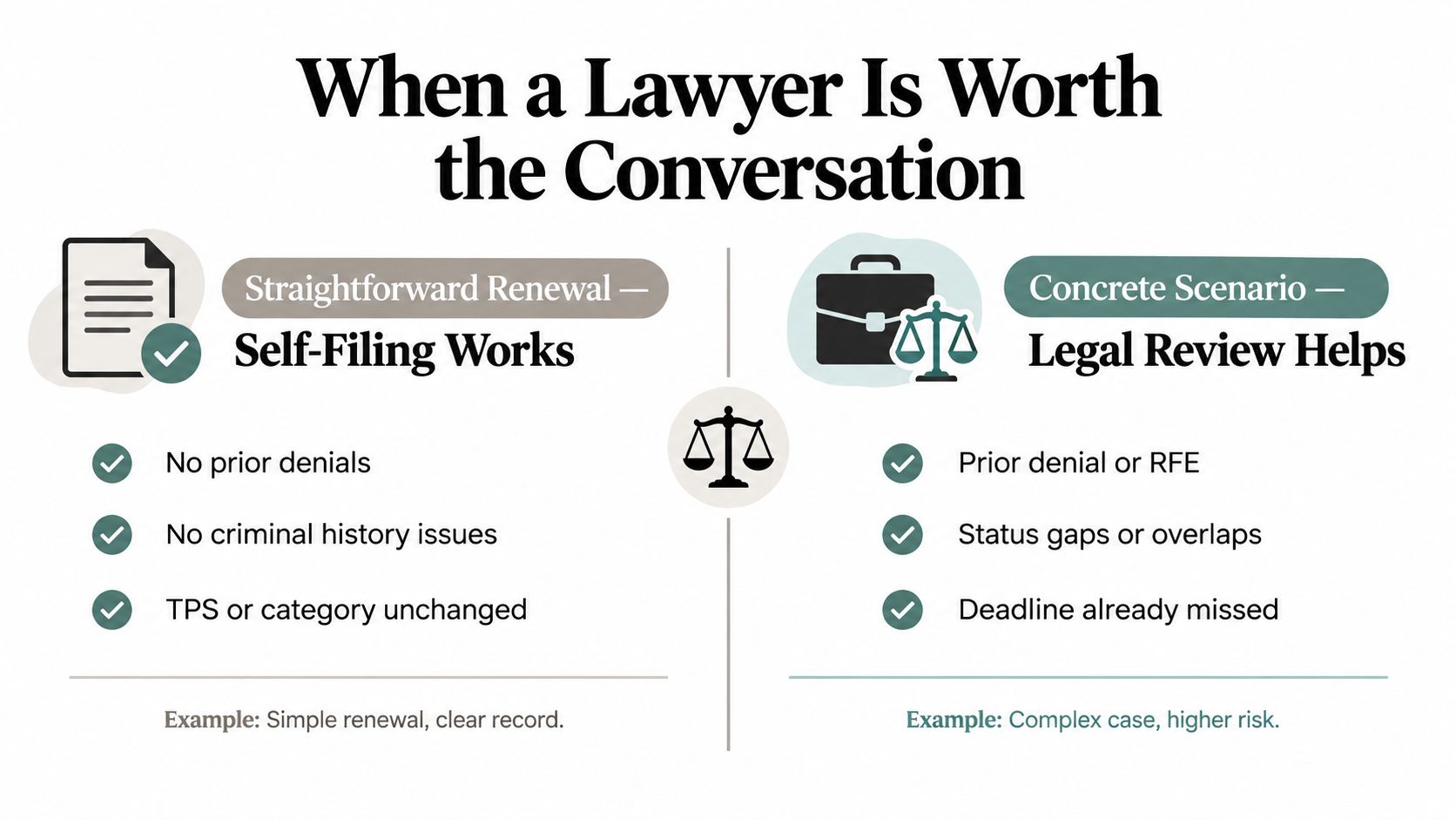 A comparison chart showing when self-filing works versus when legal review is recommended for renewals.