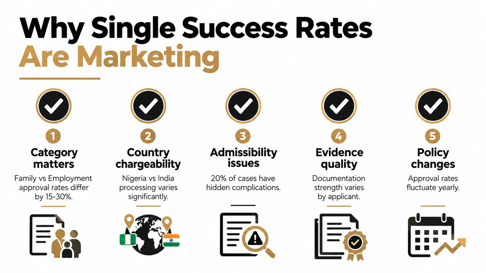 An infographic explaining why single success rates in immigration are misleading marketing tactics used by legal firms.