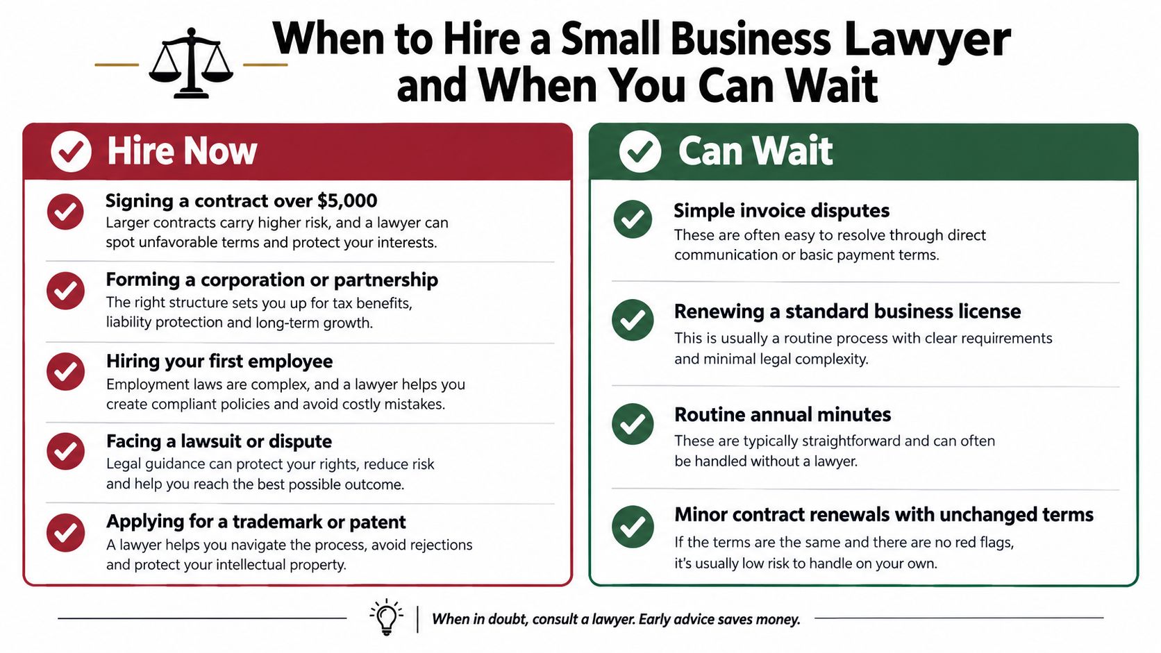 A comparison chart outlining situations when to hire a small business lawyer versus when it can wait.