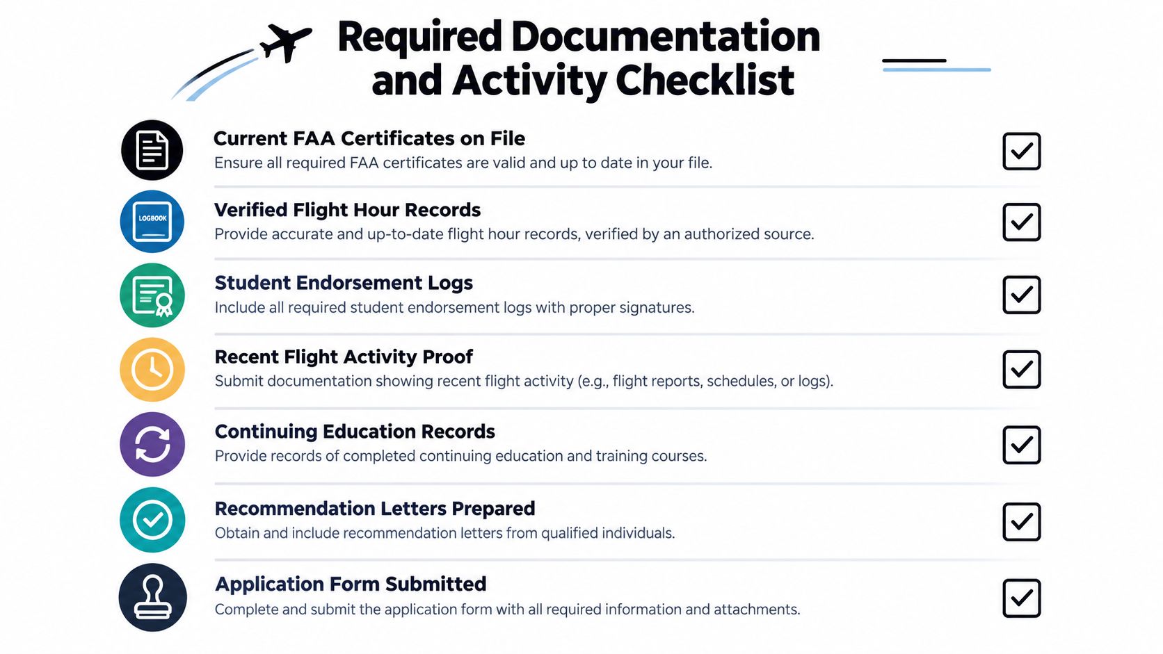 A checklist of required flight documentation and activities for pilots including certificates, logbooks, and application forms.