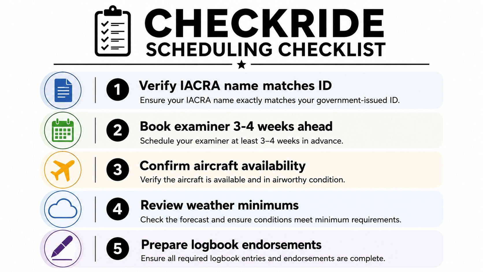 A checkride scheduling checklist infographic highlighting five essential steps for pilot exam preparation and planning.