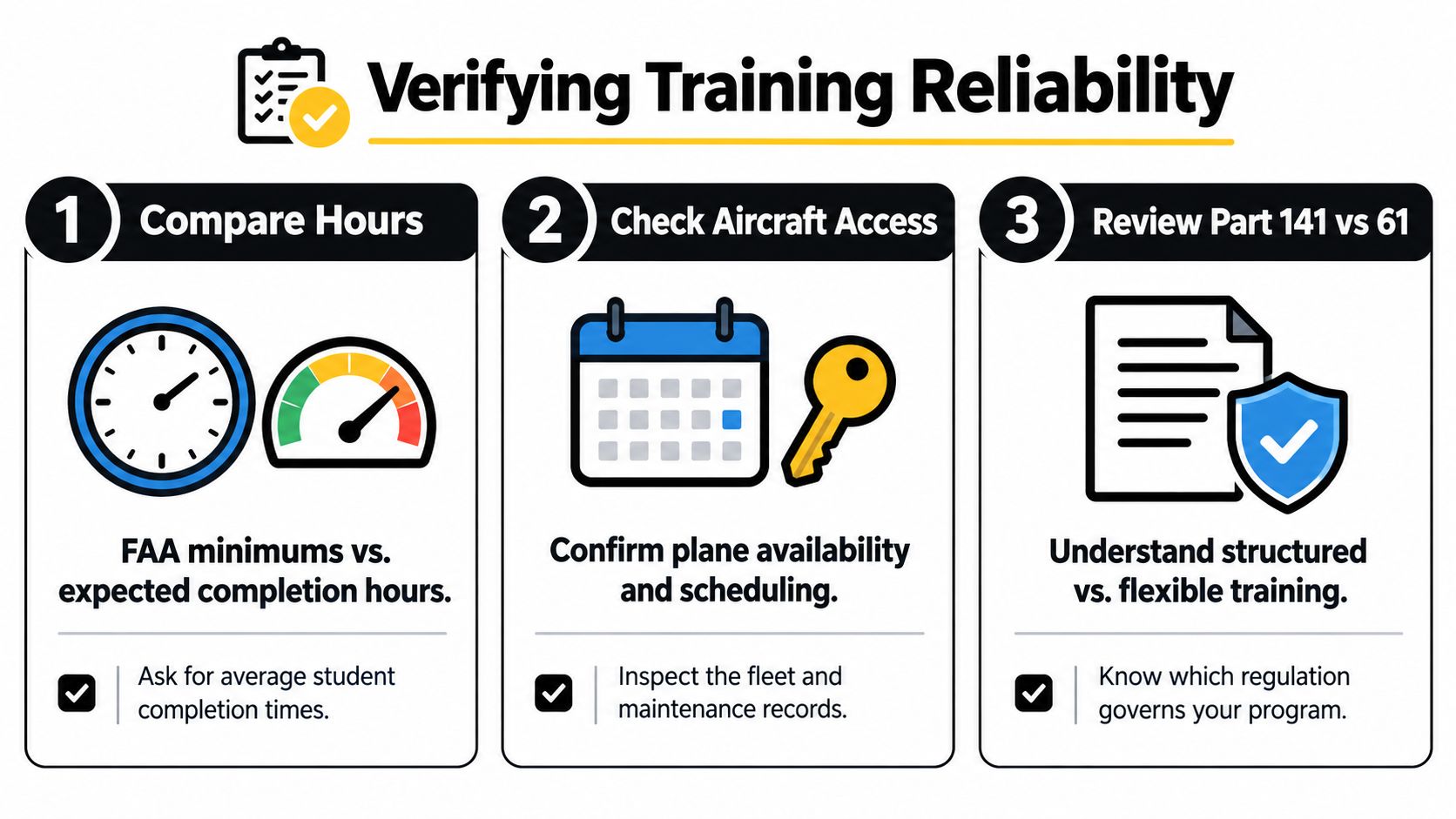 An infographic detailing three essential steps for verifying the reliability of aviation flight training schools.