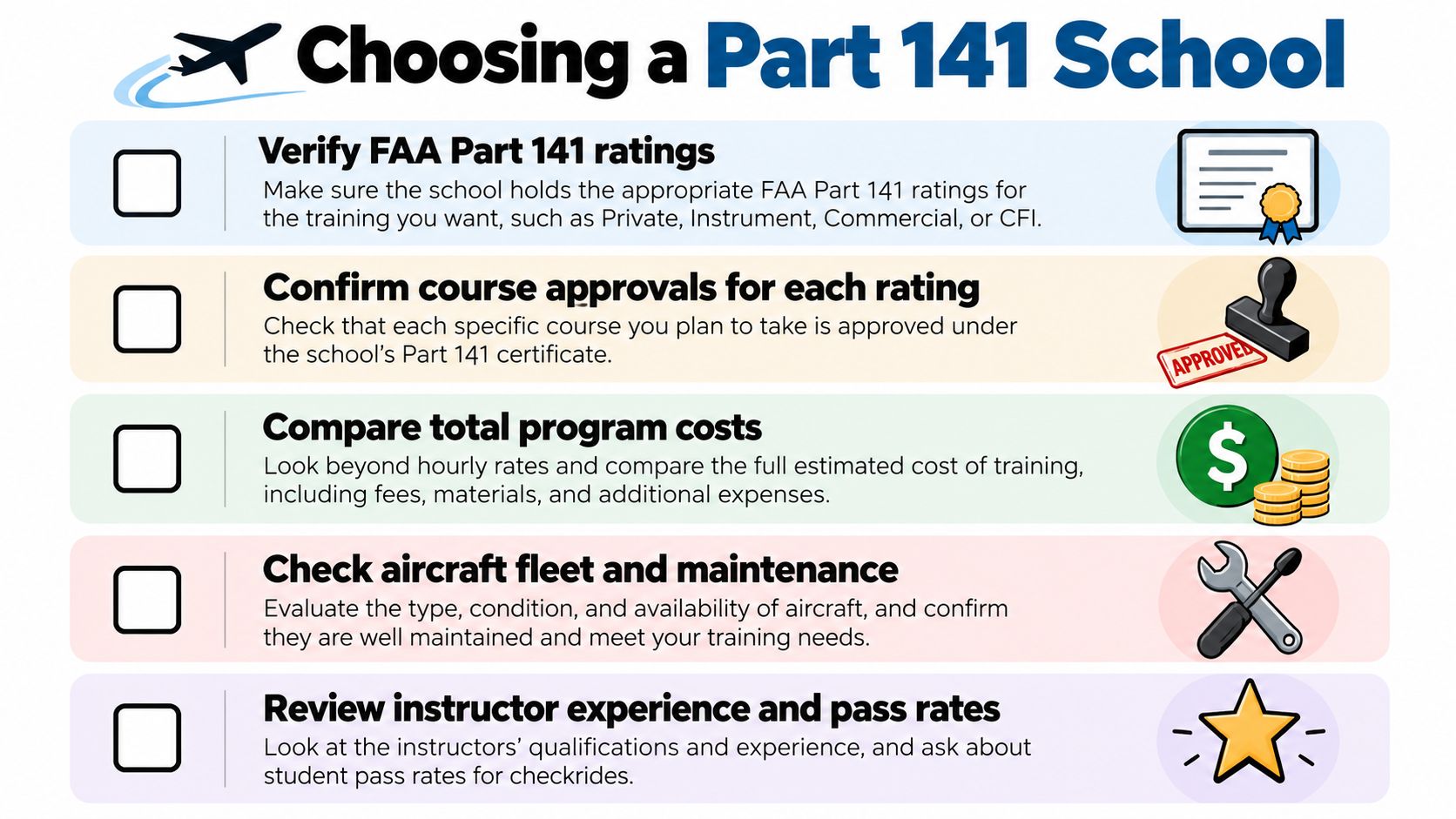 A checklist for choosing a Part 141 flight school, covering ratings, course approvals, costs, fleet, and instructors.