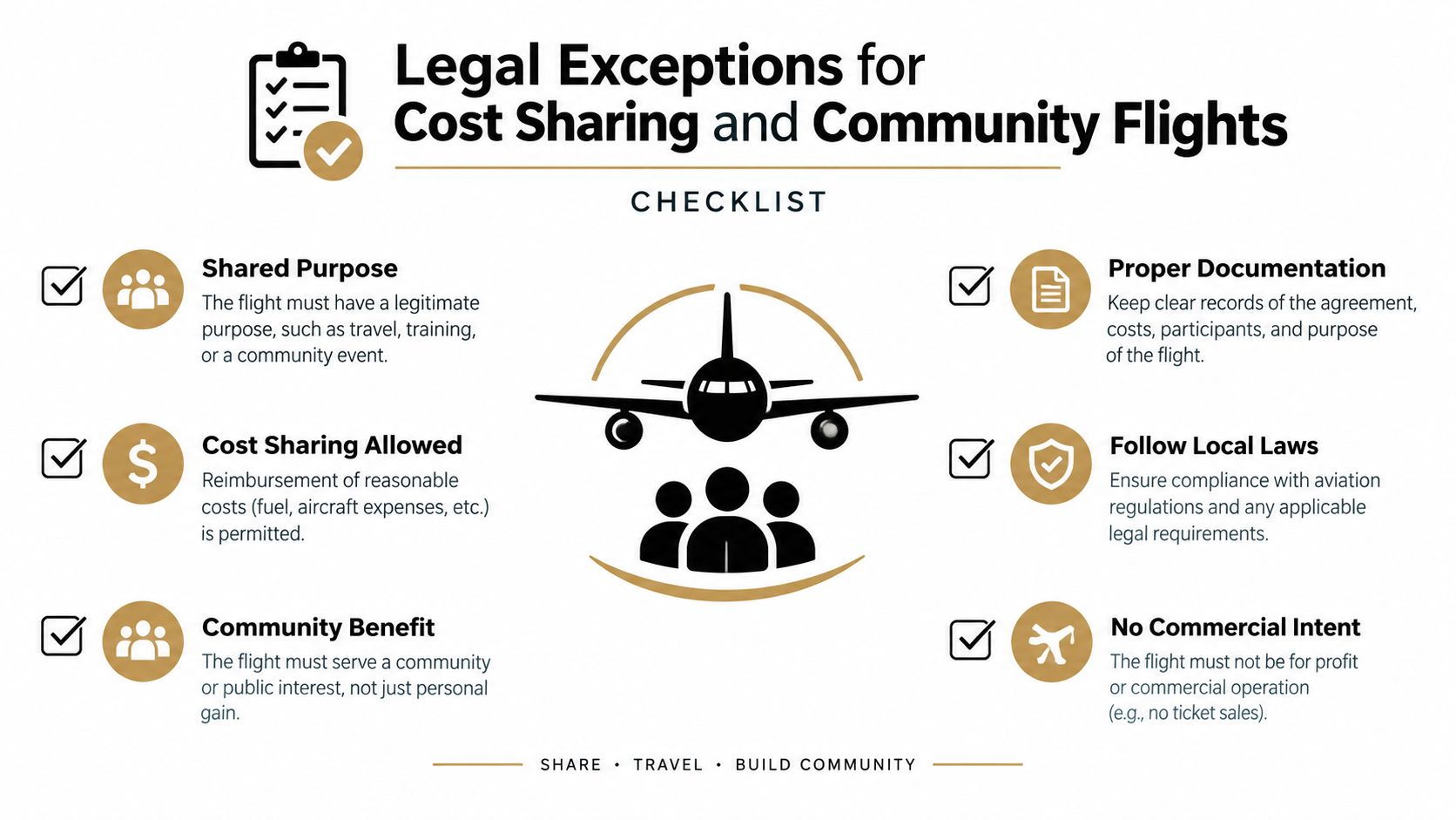 A checklist infographic outlining the legal requirements for cost sharing and community flights for private pilots.