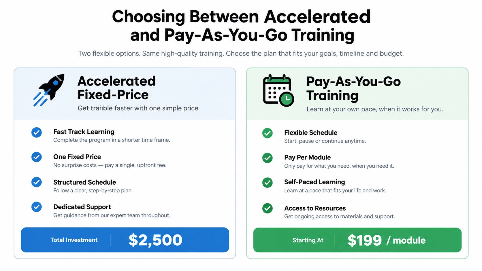 A comparison chart showing Accelerated Fixed-Price training versus Pay-As-You-Go training options for prospective students.