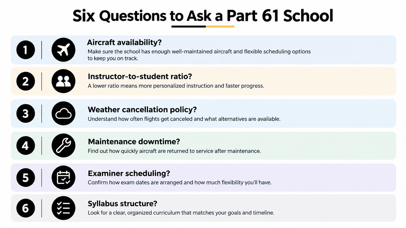 A list of six key questions prospective students should ask when selecting a Part 61 flight school.