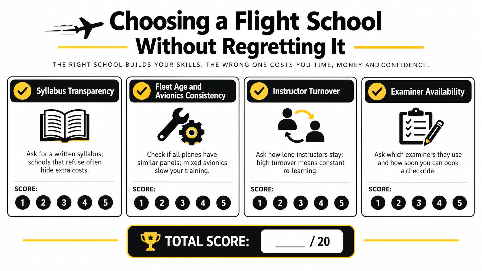 A checklist infographic for evaluating flight schools using criteria like syllabus transparency, fleet age, instructor turnover, and examiners.