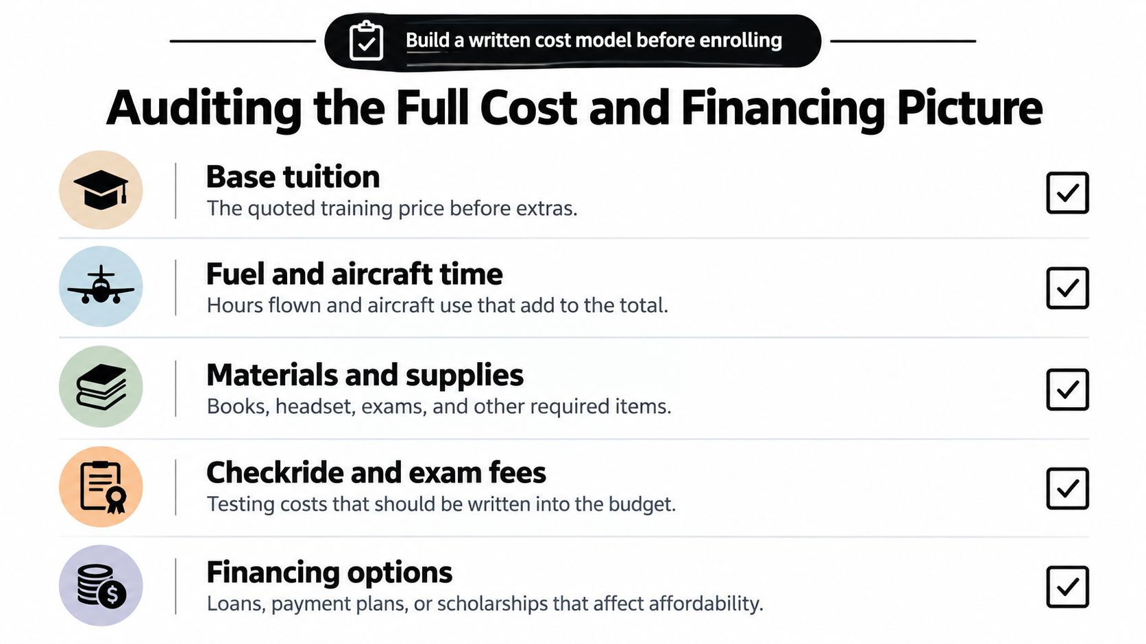 A checklist infographic outlining essential financial factors to consider when budgeting for flight school training programs.