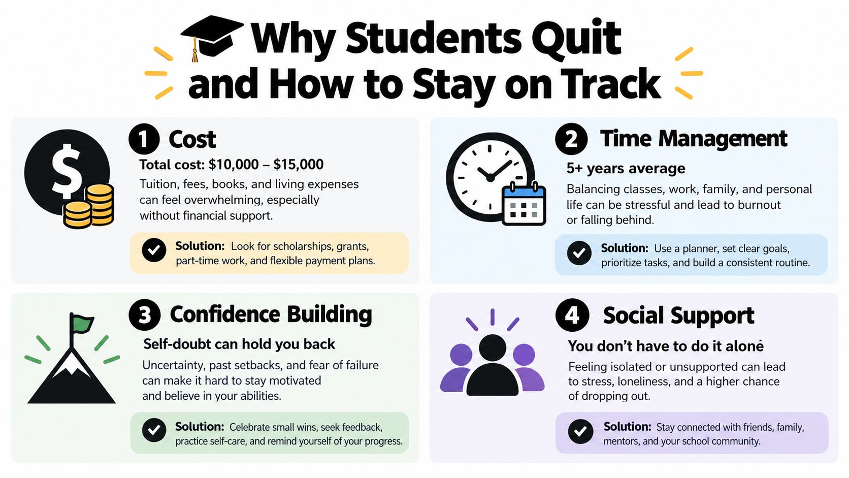 An infographic titled Why Students Quit and How to Stay on Track, outlining common academic challenges.