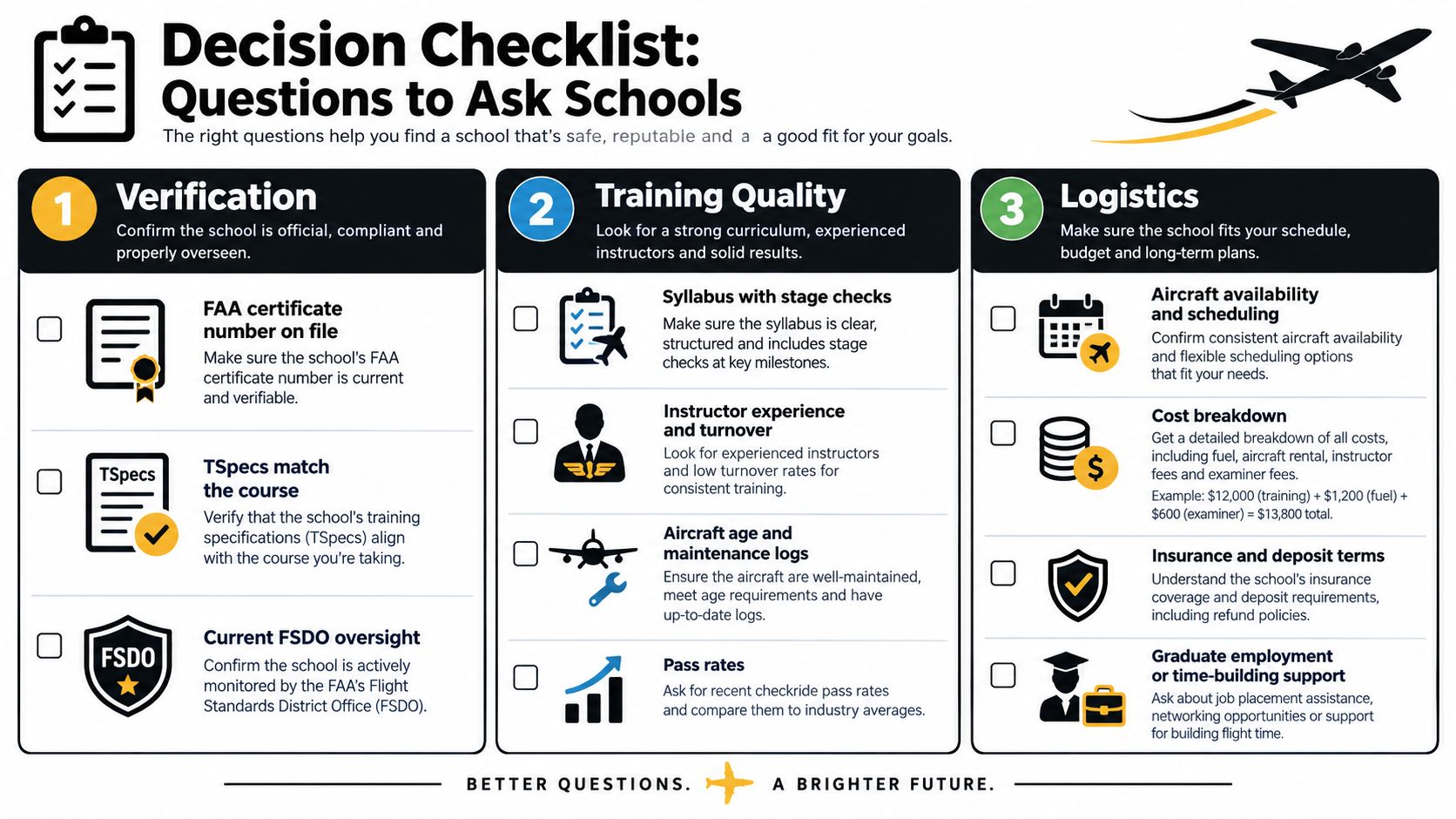 A checklist infographic listing essential questions to ask when evaluating prospective FAA approved flight schools for training.