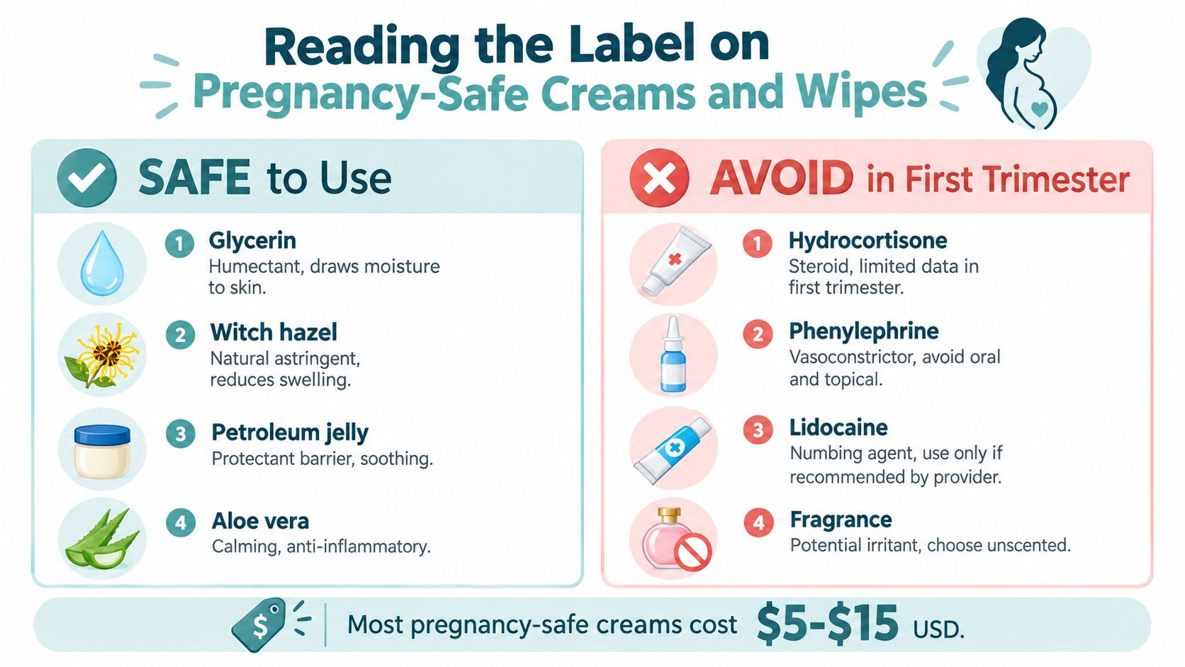 An infographic showing safe ingredients like glycerin and aloe vera versus ingredients to avoid during pregnancy.