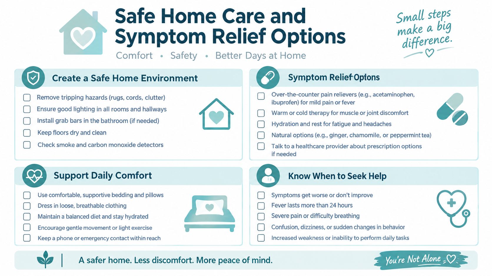 An infographic titled Safe Home Care and Symptom Relief Options featuring safety, comfort, and medical advice.