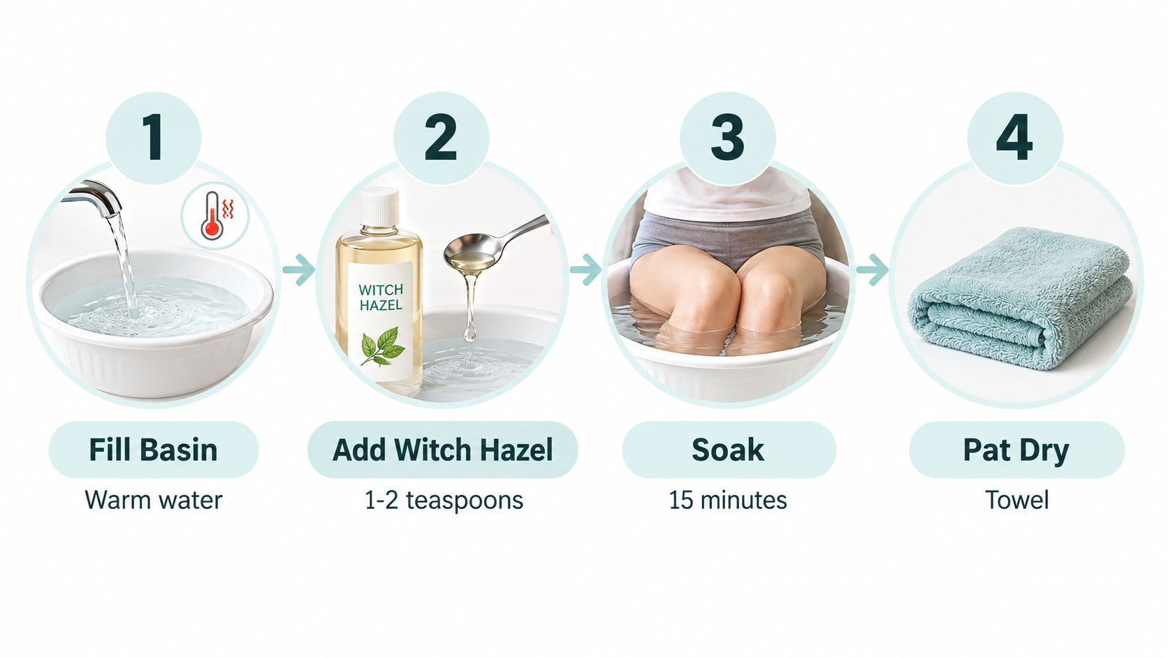 A four-step infographic illustrating how to prepare a soothing sitz bath with witch hazel and warm water.