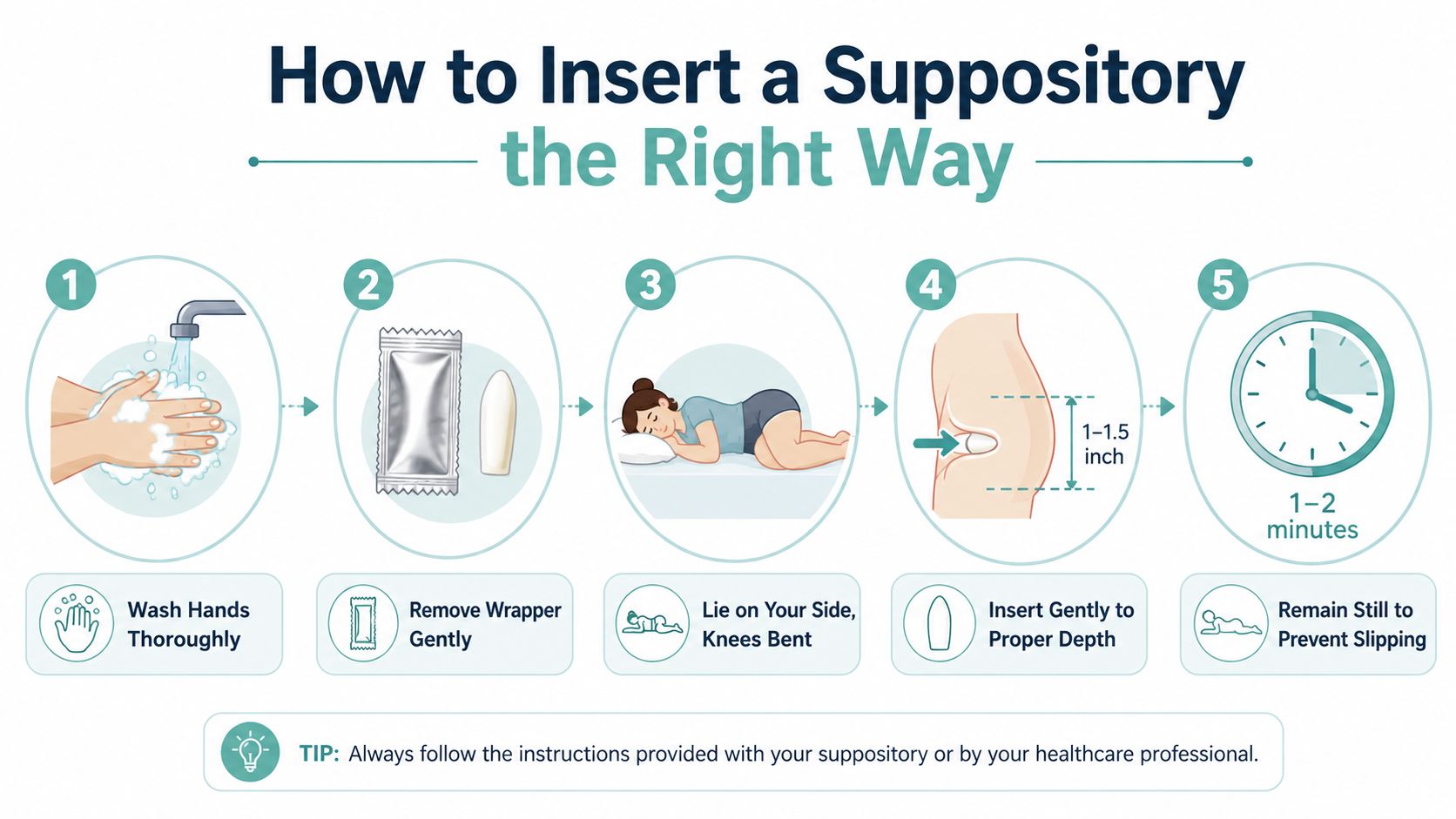 A step-by-step infographic illustrating how to correctly insert a medical suppository at home.